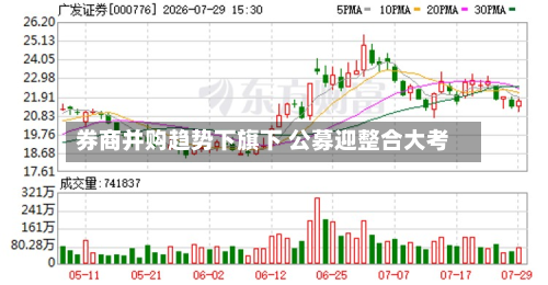 券商并购趋势下旗下 公募迎整合大考