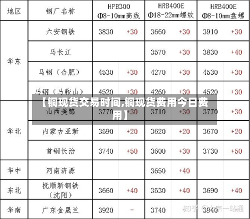 【铜现货交易时间,铜现货费用今日费用】