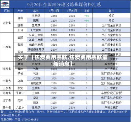 关于【焦炭费用暴跌,焦炭费用暴跌最新消息】