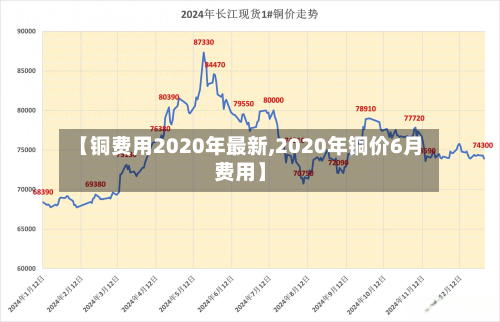 【铜费用2020年最新,2020年铜价6月费用】