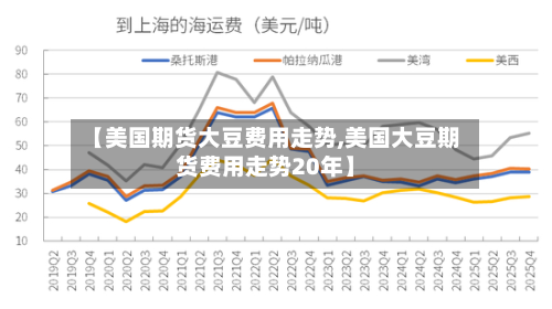 【美国期货大豆费用走势,美国大豆期货费用走势20年】
