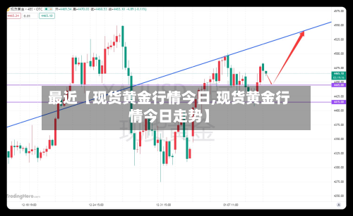 最近【现货黄金行情今日,现货黄金行情今日走势】