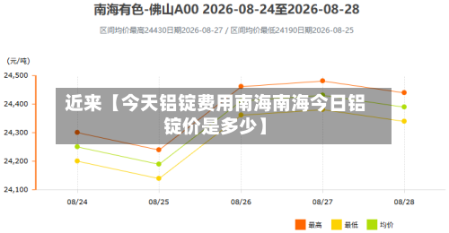 近来【今天铝锭费用南海南海今日铝锭价是多少】