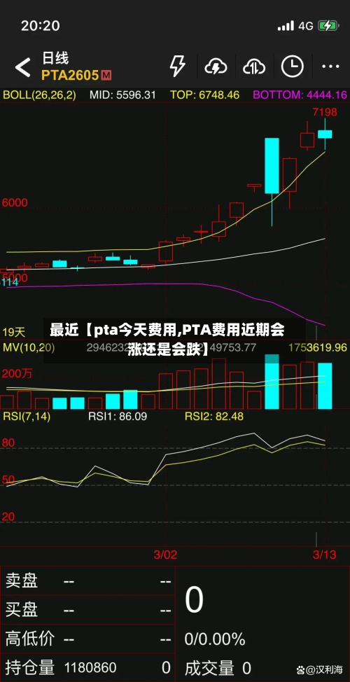 最近【pta今天费用,PTA费用近期会涨还是会跌】