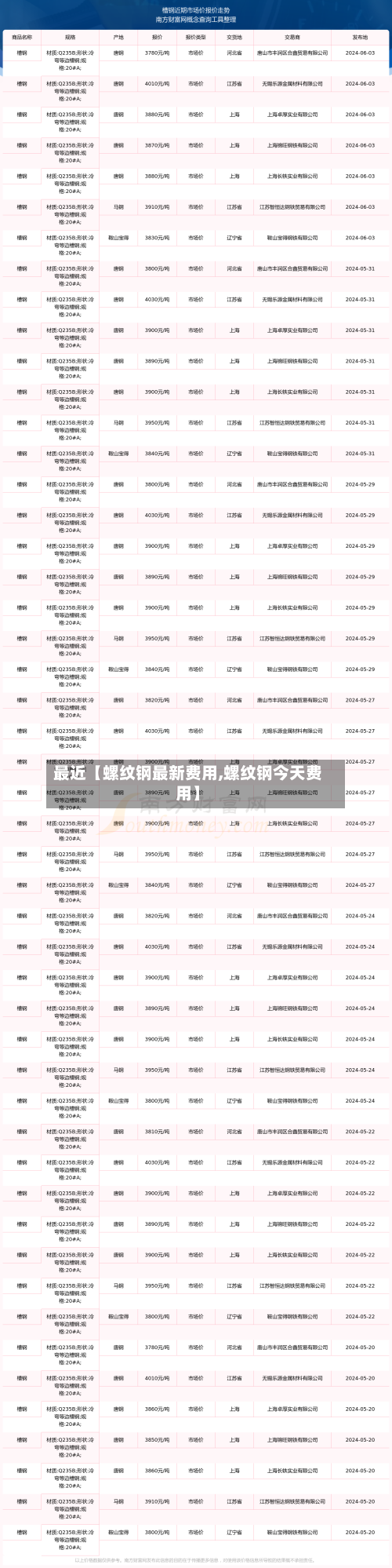 最近【螺纹钢最新费用,螺纹钢今天费用】