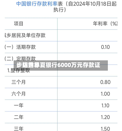 步阳世界
:认购华夏银行6000万元存款证-第1张图片