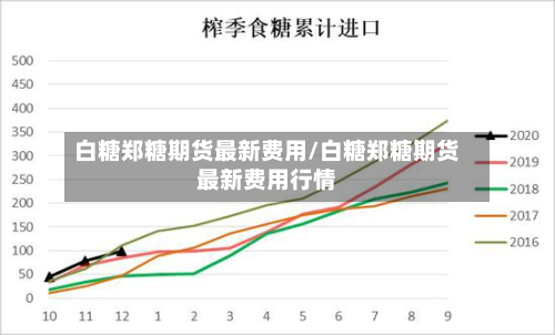白糖郑糖期货最新费用/白糖郑糖期货最新费用行情