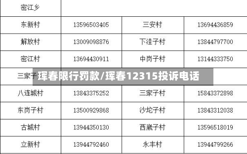 珲春限行罚款/珲春12315投诉电话-第1张图片