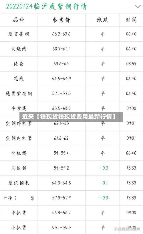 近来【锡现货锡现货费用最新行情】