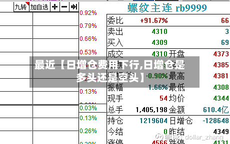 最近【日增仓费用下行,日增仓是多头还是空头】