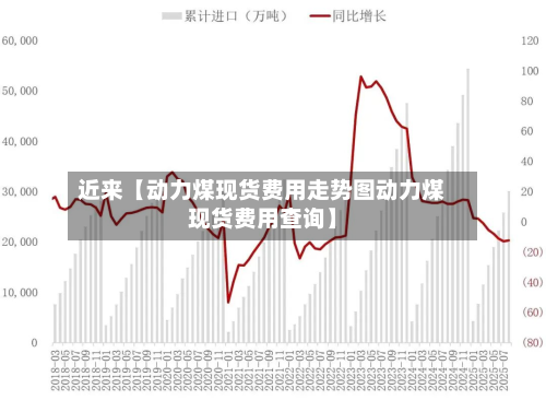 近来【动力煤现货费用走势图动力煤现货费用查询】
