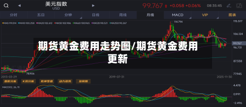 期货黄金费用走势图/期货黄金费用更新
