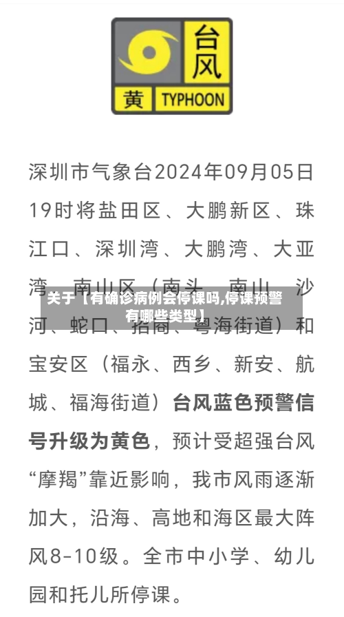 关于【有确诊病例会停课吗,停课预警有哪些类型】