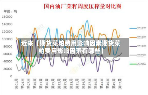 近来【期货菜粕费用影响因素期货菜粕费用影响因素有哪些】