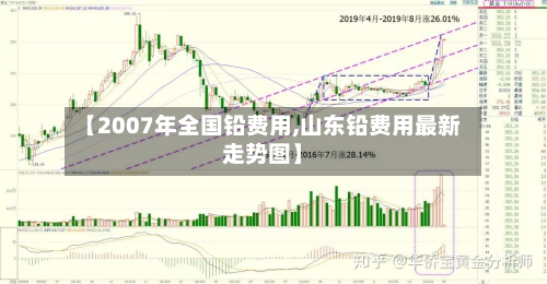 【2007年全国铅费用,山东铅费用最新走势图】