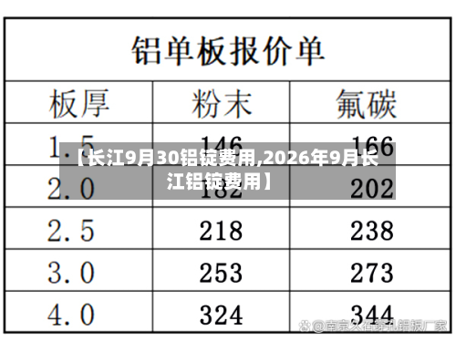 【长江9月30铝锭费用,2026年9月长江铝锭费用】