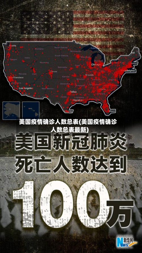 美国疫情确诊人数总表(美国疫情确诊人数总表最新)