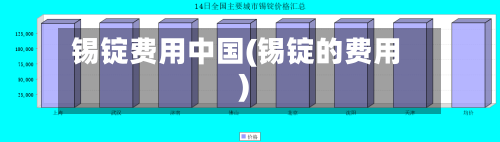 锡锭费用中国(锡锭的费用)