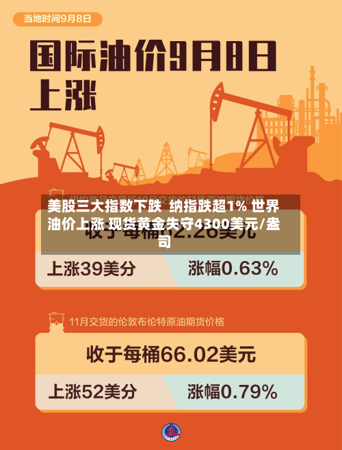 美股三大指数下跌 纳指跌超1% 世界
油价上涨 现货黄金失守4300美元/盎司-第1张图片