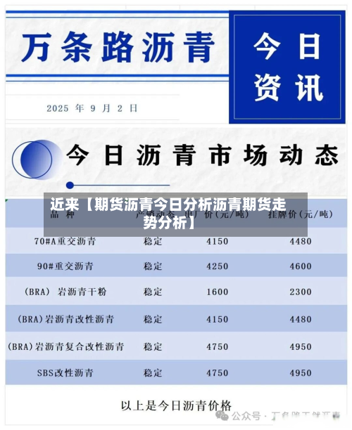 近来【期货沥青今日分析沥青期货走势分析】