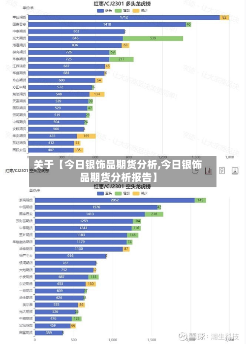关于【今日银饰品期货分析,今日银饰品期货分析报告】