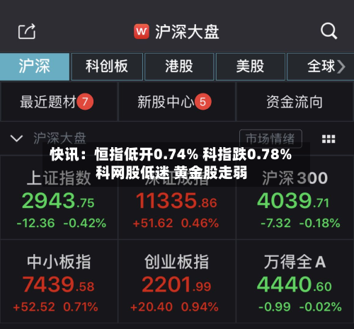 快讯:恒指低开0.74% 科指跌0.78% 科网股低迷 黄金股走弱-第1张图片