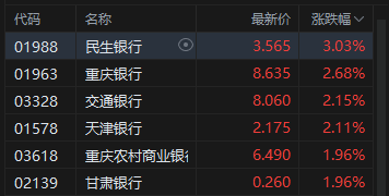 港股收评:恒指跌1.27% 科指跌2.04% 科网股普跌 智谱跌超10%