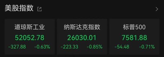 加息预期突变，美股齐跌、金银铜跳水、油价大涨