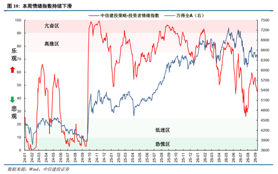 中信建投：加息“靴子”将落地，A股或迎反攻行情