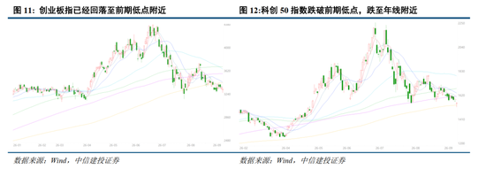 中信建投：加息“靴子”将落地，A股或迎反攻行情