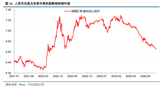 中信建投：加息“靴子”将落地，A股或迎反攻行情