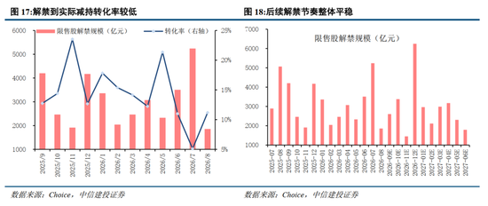中信建投：加息“靴子”将落地，A股或迎反攻行情