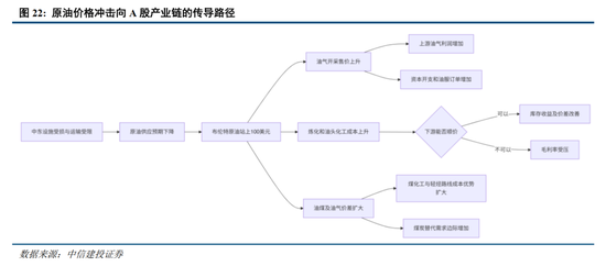 中信建投：加息“靴子”将落地，A股或迎反攻行情