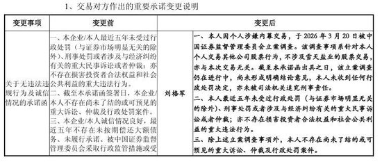 600929“急打补丁	”，重组标的公司董事被查