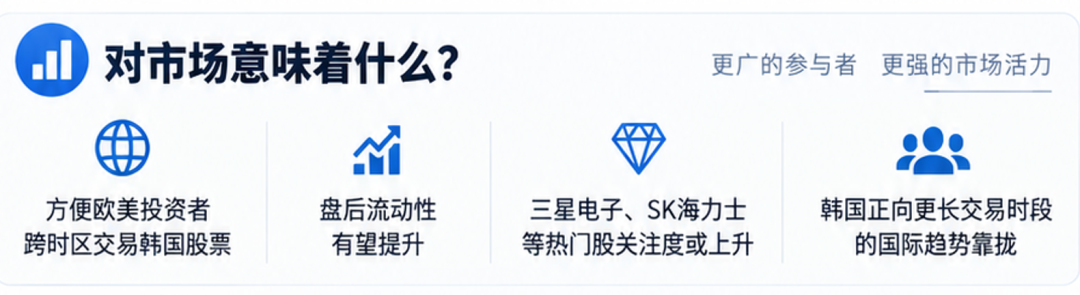 韩国股市放大招！正式开启夜盘，交易延长至晚上8点