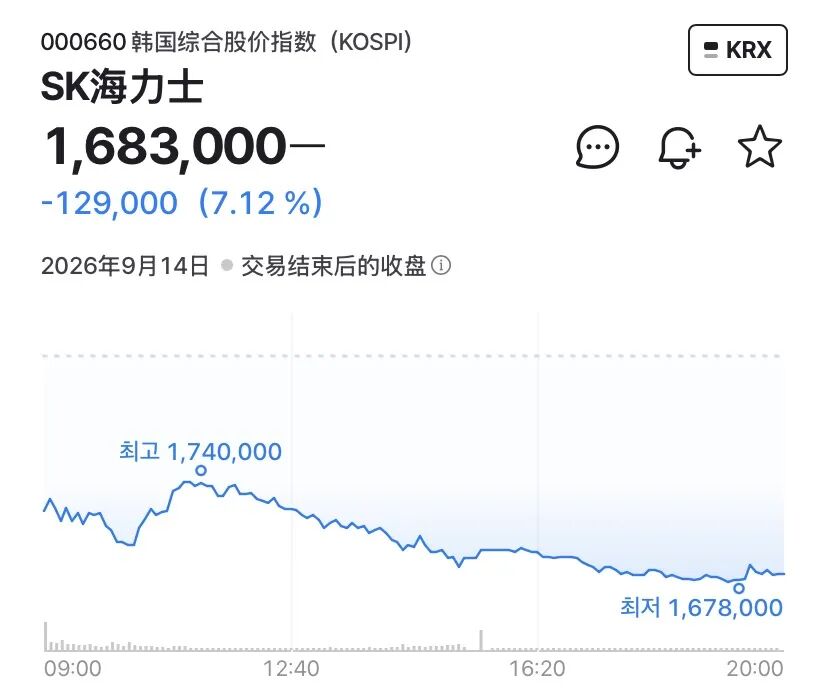 直击韩股首日“挑灯夜战”