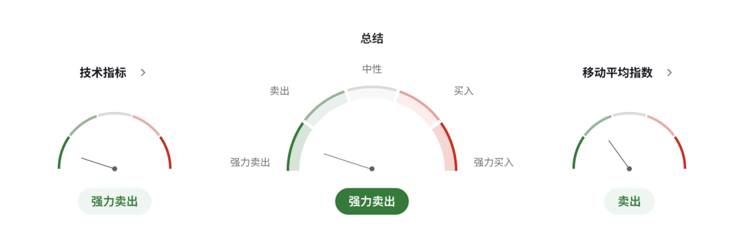 日元加息预期升温，日本财政压力却爆发！10年期国债收益率突破3%