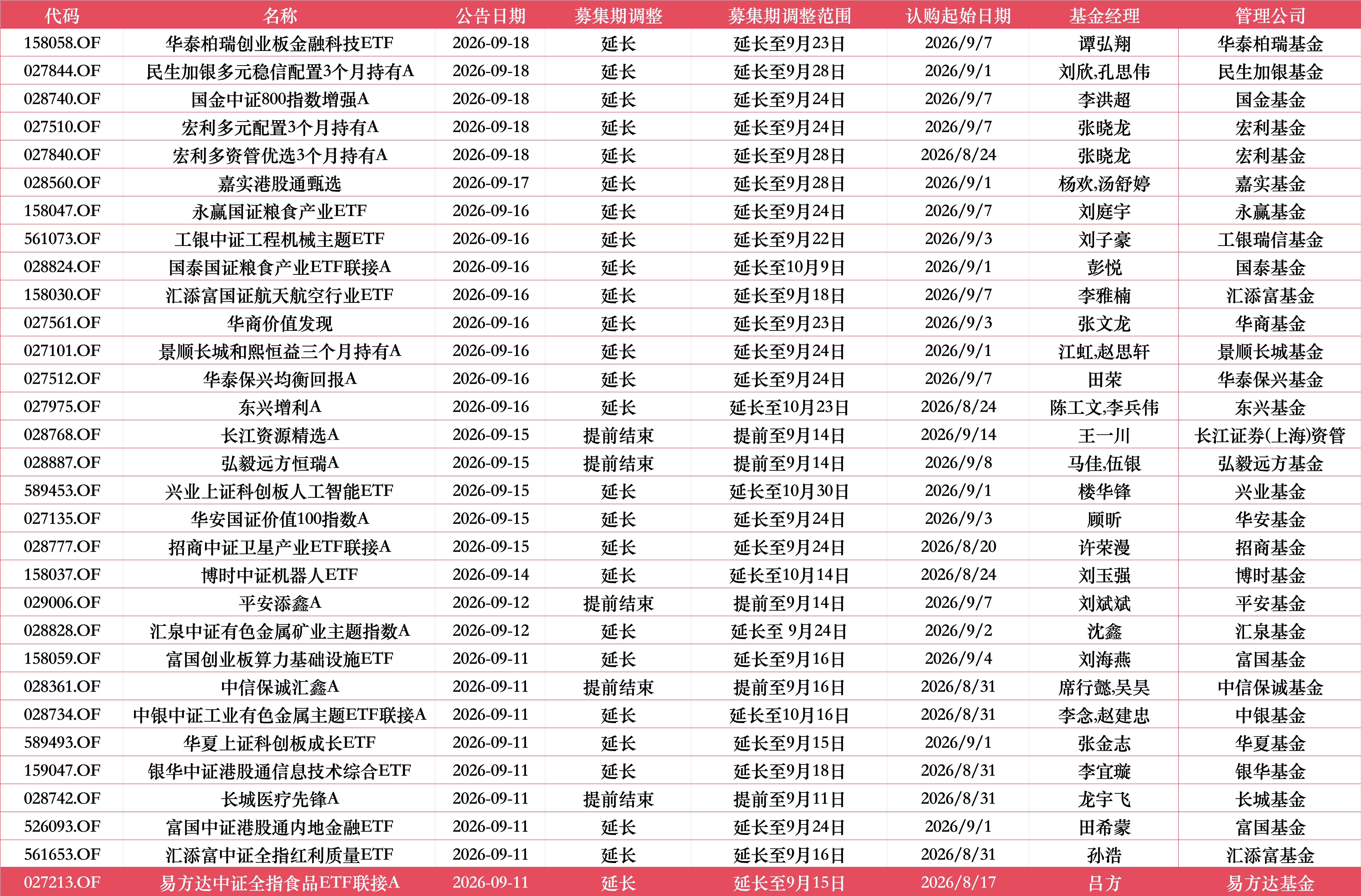 景顺长城和熙恒益FOF延长募集，将由江虹、赵思轩管理，认购期拉长至9月24日