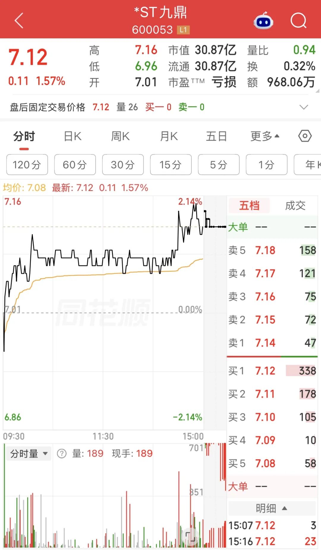 600053	、300086，被证监会立案