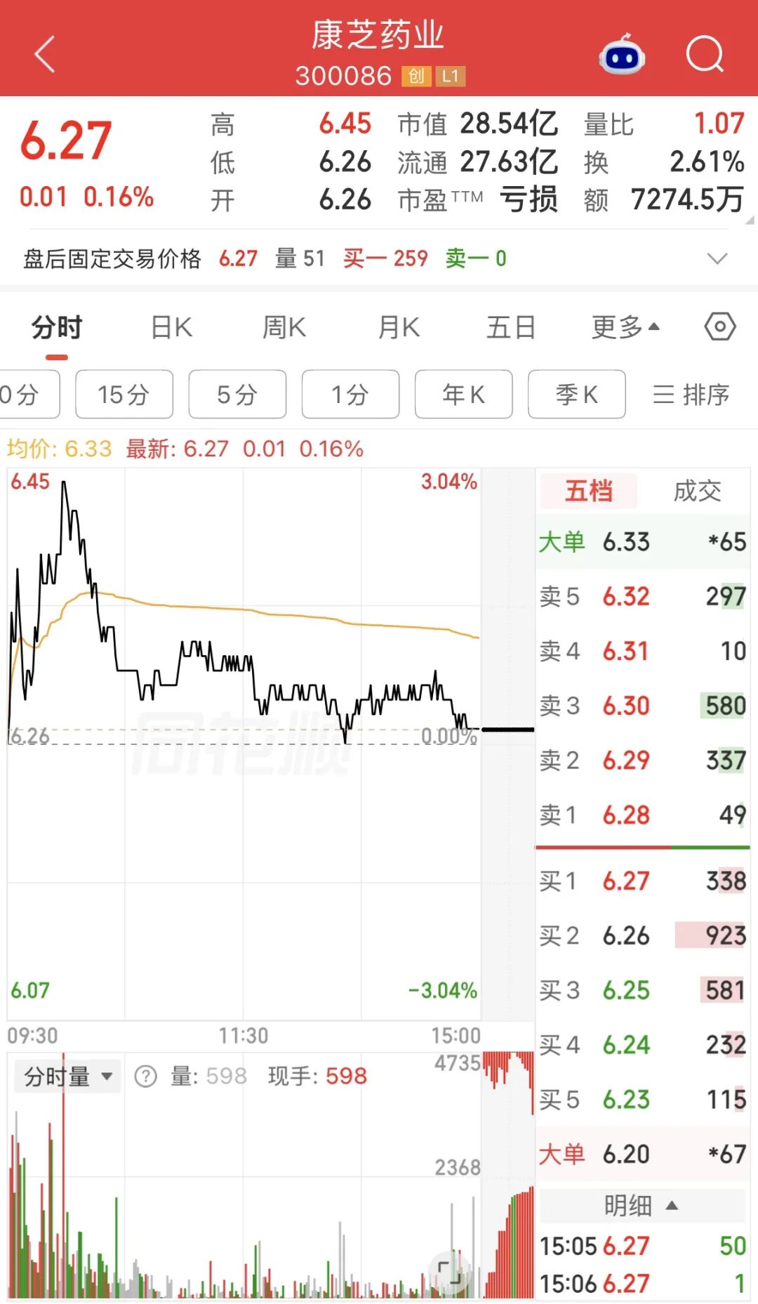600053、300086	，被证监会立案