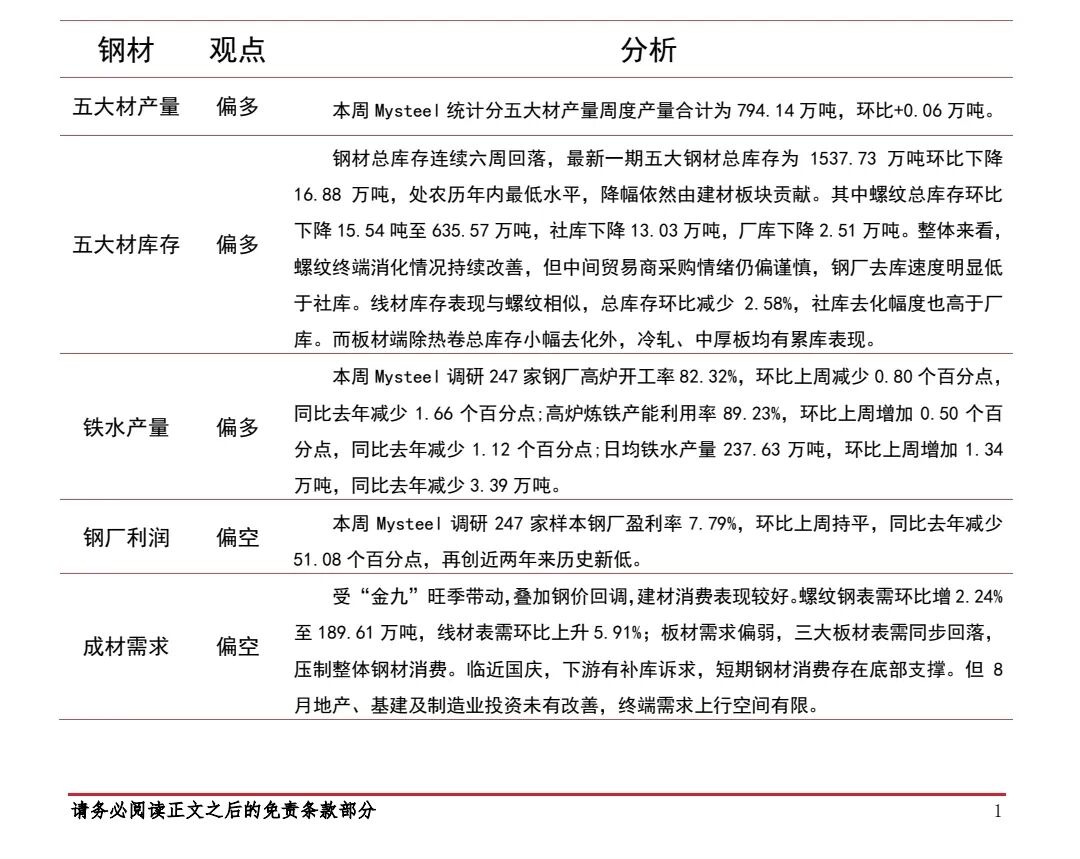 钢材：成本支撑松动，延续承压回调态势2026.9.19