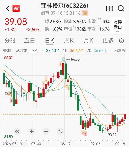 百亿家居龙头拟跨界PCB	，上交所火速发函，已连续3年亏损