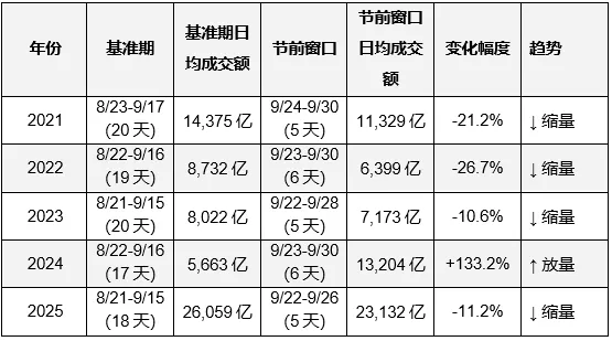 超百家涨停，“吃药喝酒”行情重现！A股“股王”却跌逾5%	，发生了什么？