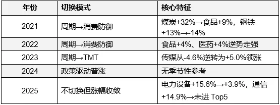 超百家涨停	，“吃药喝酒”行情重现！A股“股王	”却跌逾5%，发生了什么？