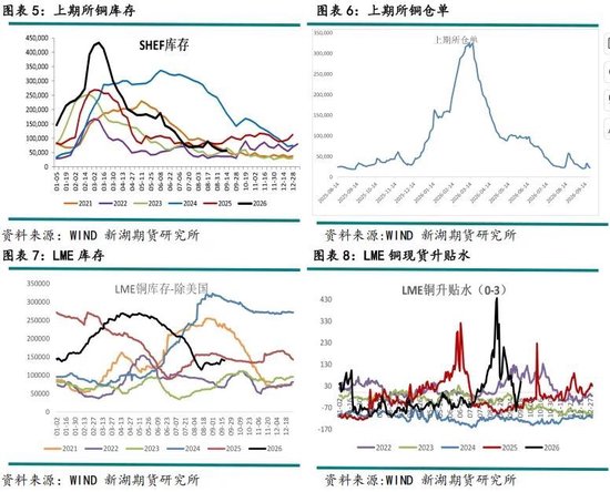 新湖有色（铜）点评：美铜关税悬而未决	，铜价缘何大涨？