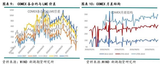 新湖有色（铜）点评：美铜关税悬而未决，铜价缘何大涨？